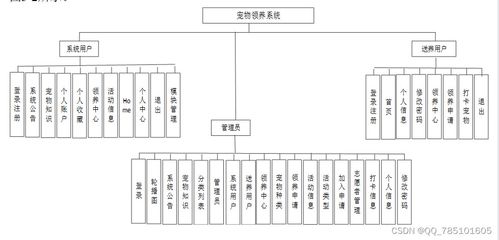SSM寵物領養系統 免費領源碼與論文，一站式畢業設計解決方案