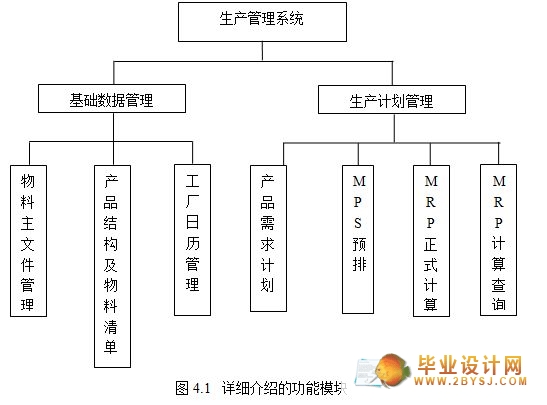 VB.NET與SQL數(shù)據(jù)庫驅(qū)動的生產(chǎn)管理系統(tǒng)設(shè)計(jì)與實(shí)踐