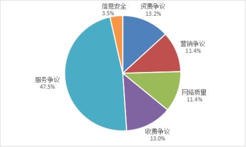 工業和信息化部關于2022年第二季度電信服務質量的通告——聚焦互聯網信息服務